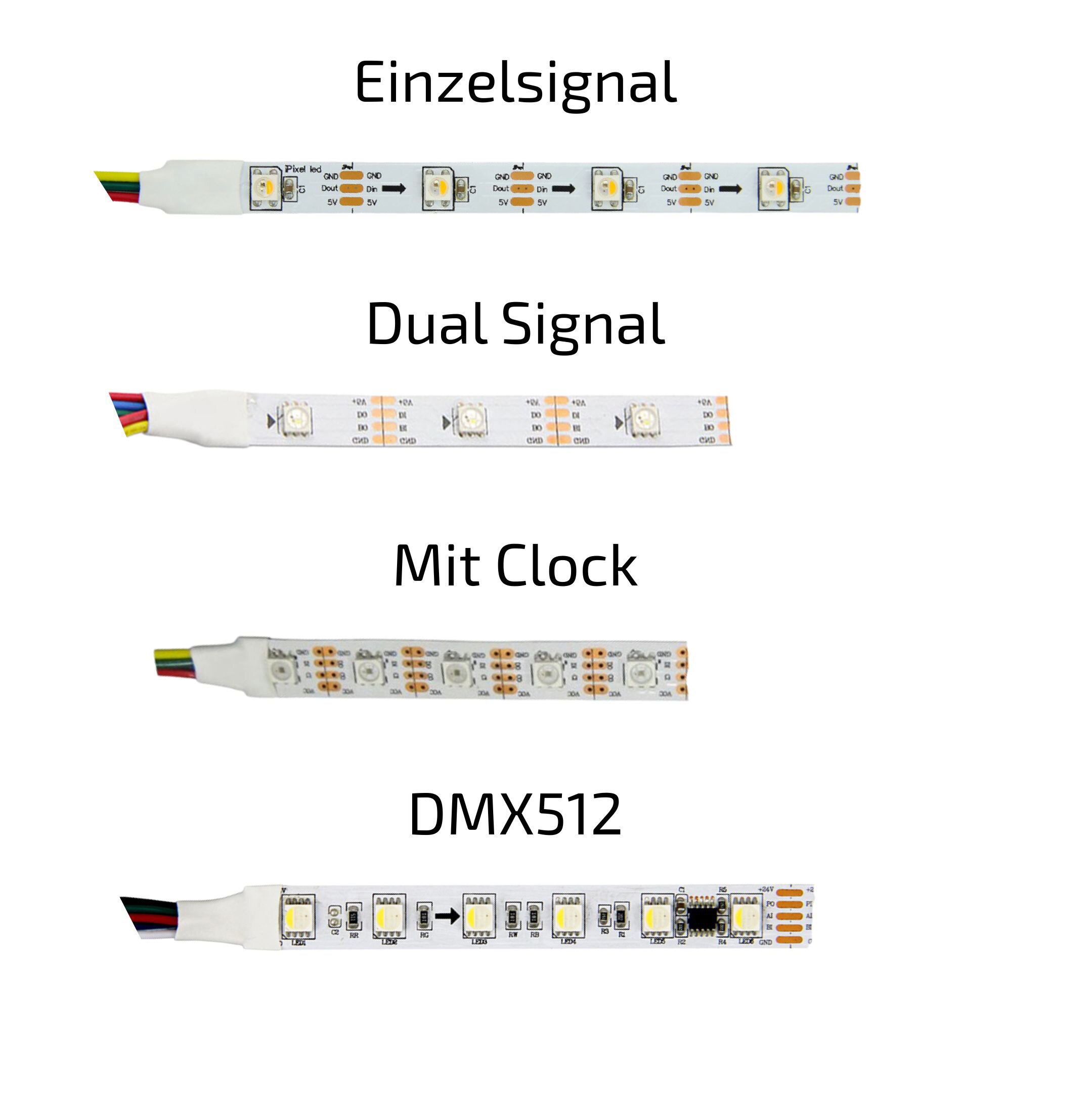 LED Signaltypen im Ueberblick SPI Backup Clock DMX512