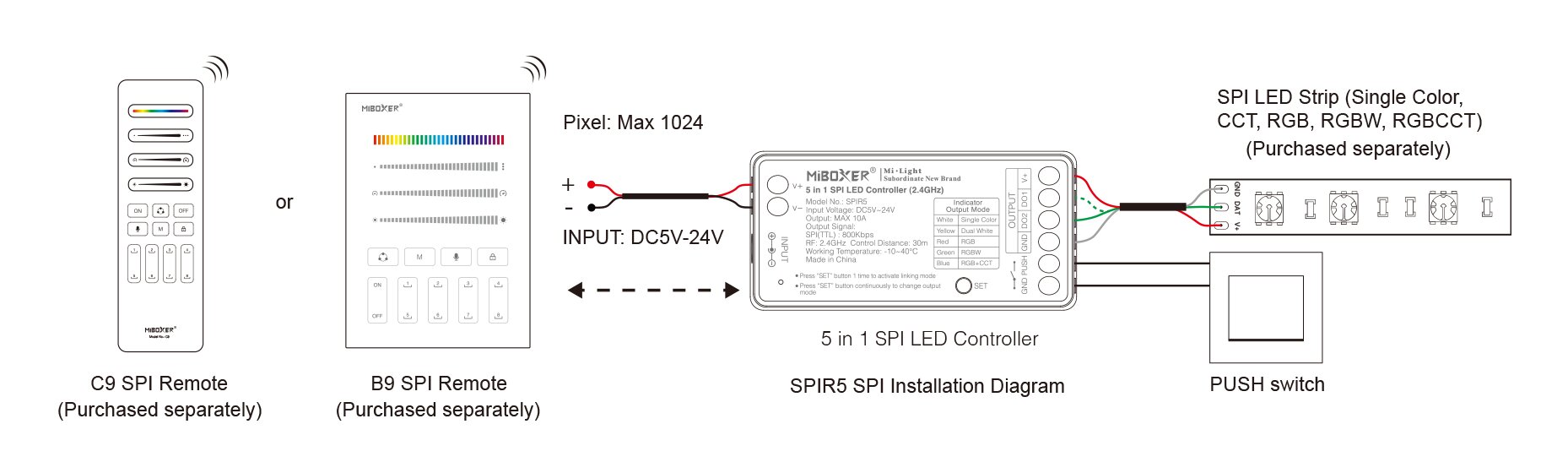 Miboxer SPIR-5 SPI LED Controller Anschlussplan