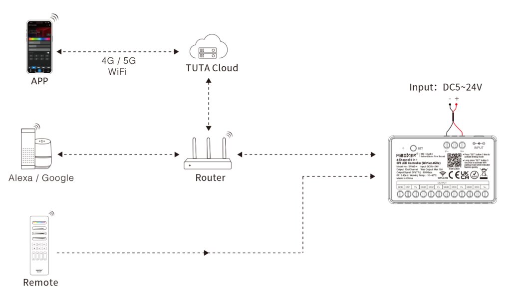 Tuya LED-Controller Verbindungsdiagramm