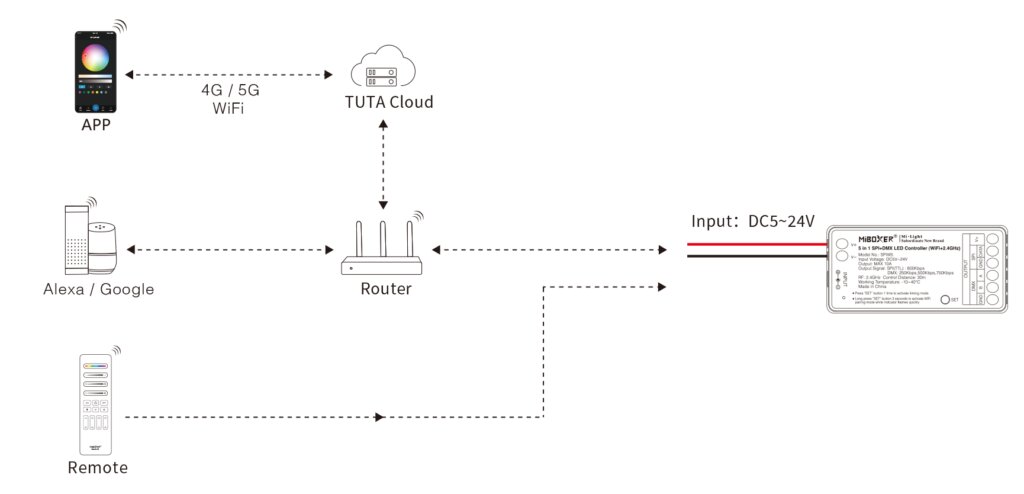 Tuya LED-Controller Verbindungsdiagramm