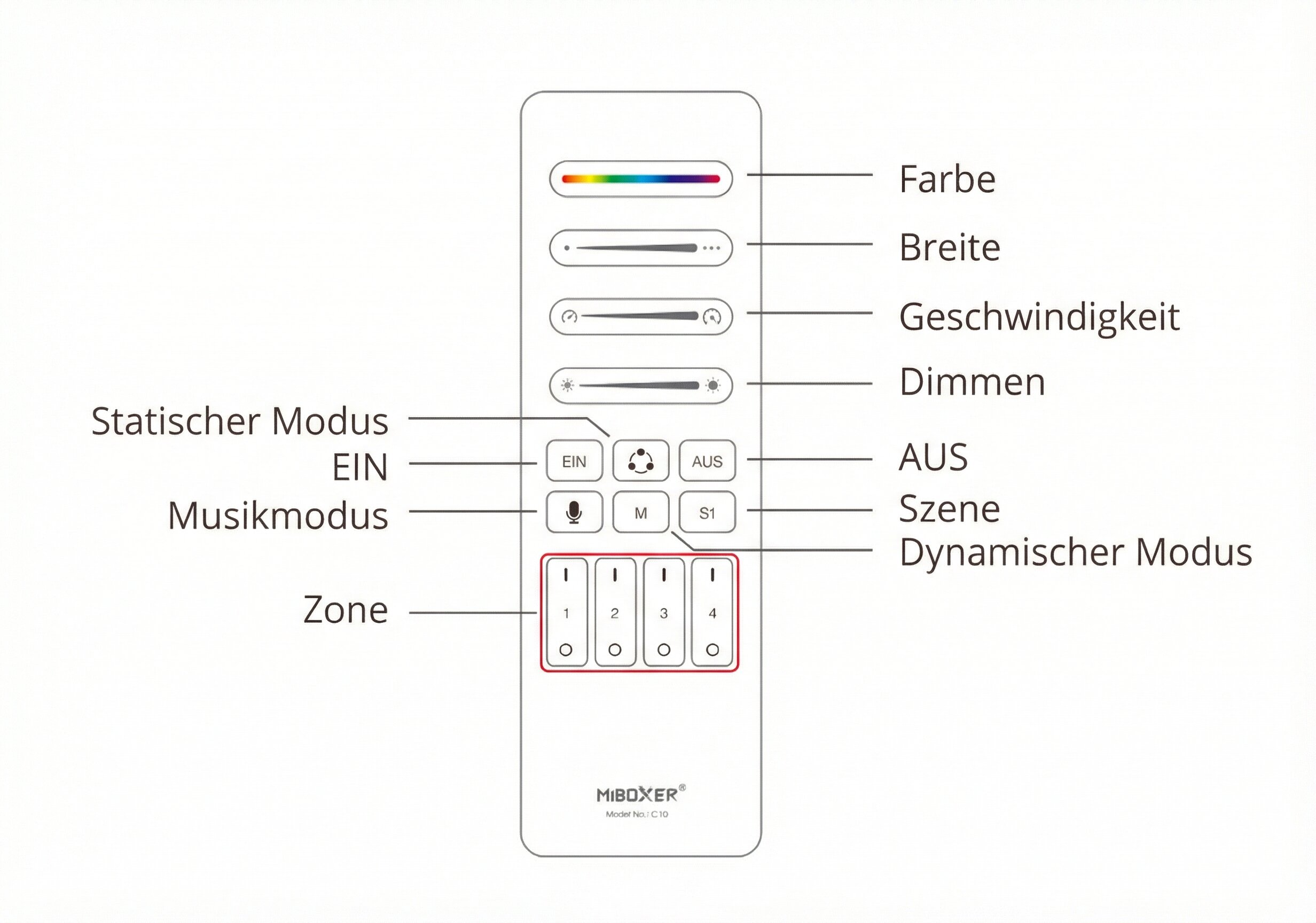 Tuya SPI LED Controller anschlussplan