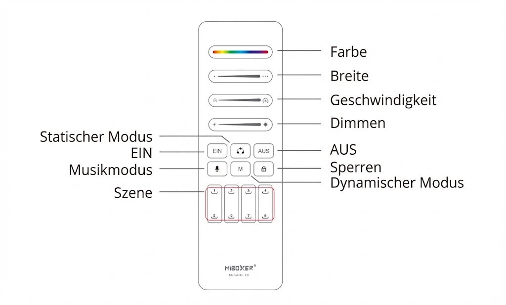 Tuya SPI LED Controller anschlussplan