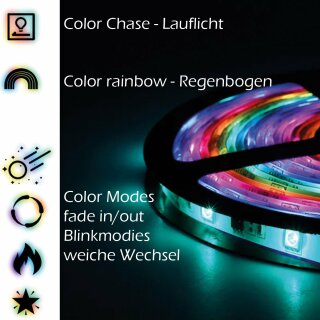 ZigBee RGB LED Controller für digitale LED Strips/Bis zu 300 Pixel