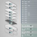 PN4 LED AUFBAU-Profil 200 cm, flach,  weiß RAL 9010 LED Stripes max. 24 mm
